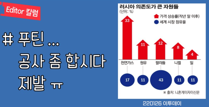 러시아-우크라이나 전쟁으로 국내 자원시장이 위기에 처했다